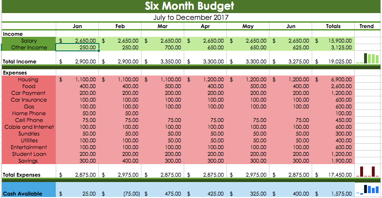 What’s a Budget? - FinancialSmarts - UMBC